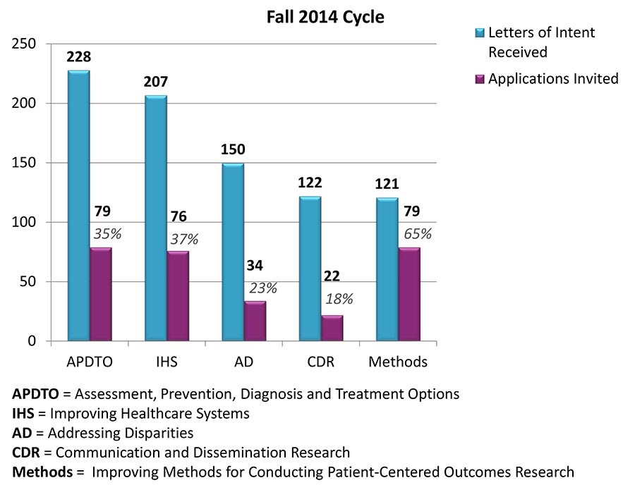 LOI Fall 2014 Cycle image