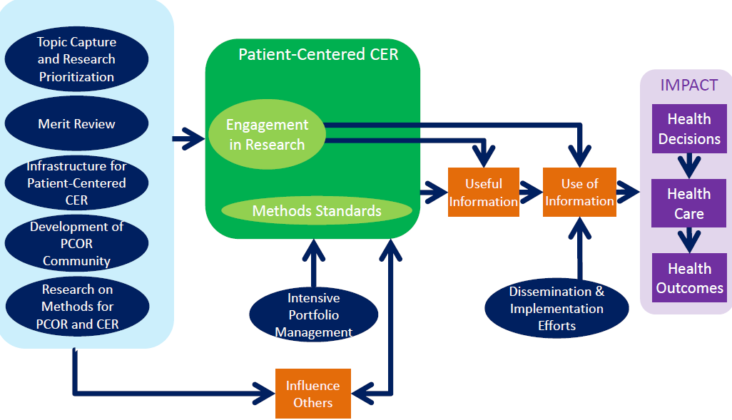 PCORI-Evaluating-the-PCORI-Recipe-Blog-Image-1-081215
