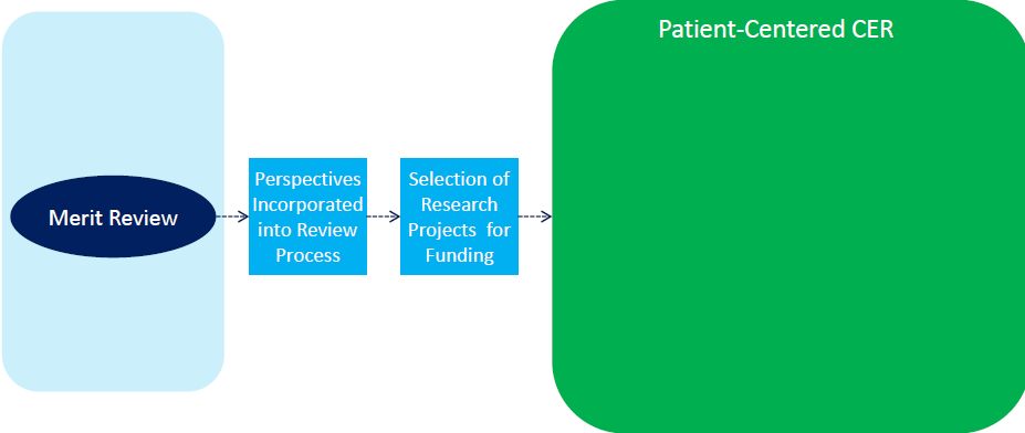PCORI-Evaluating-the-PCORI-Recipe-Blog-Image-2-081215