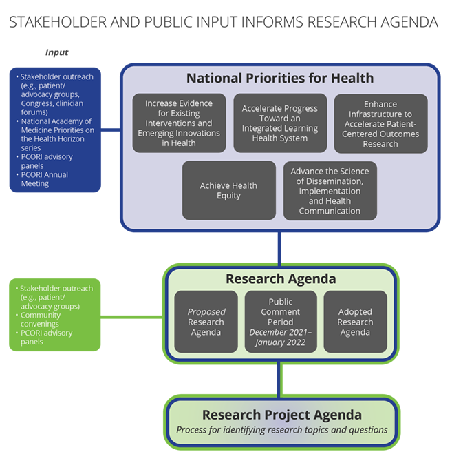 Research Agenda