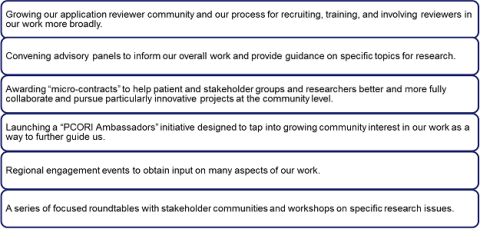 PCORI engagement opportunities