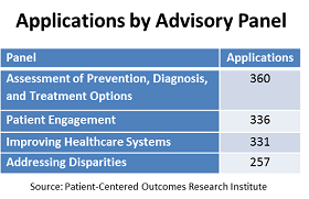 Applications by Advisory panel