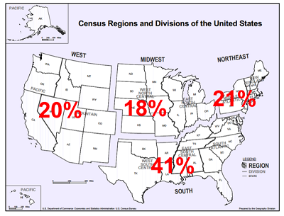Panelists by region
